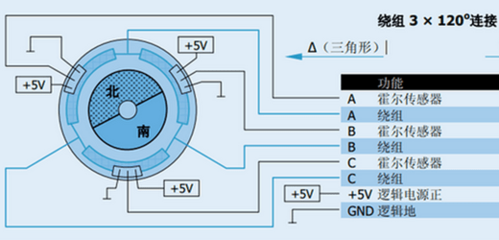 无刷直流电机应用实例:电机控制器开发的三大要点
